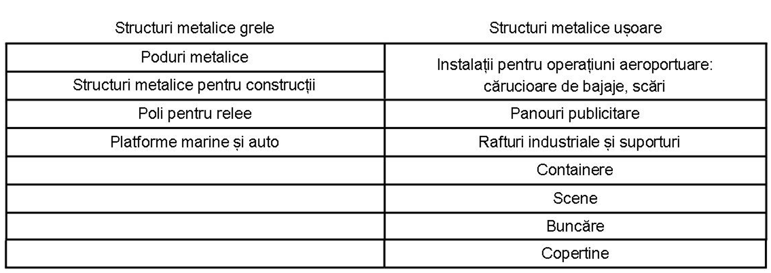 reductoare industriale