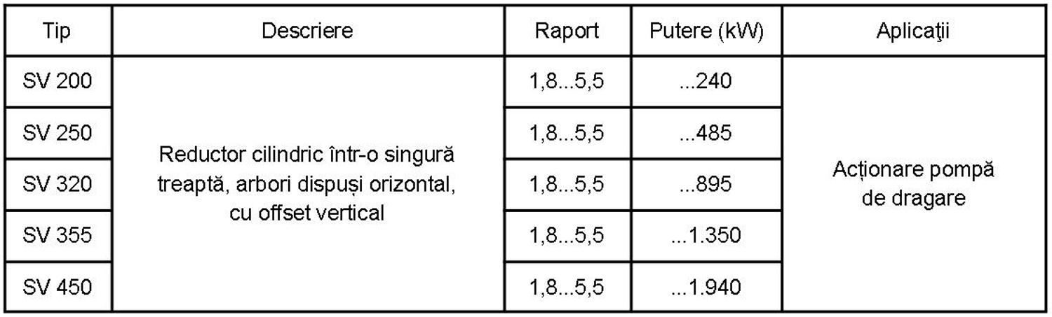 reductoare industriale